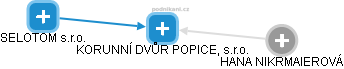 KORUNNÍ DVŮR POPICE, s.r.o. - náhled vizuálního zobrazení vztahů obchodního rejstříku