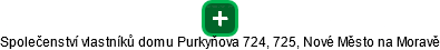 Společenství vlastníků domu Purkyňova 724, 725, Nové Město na Moravě - náhled vizuálního zobrazení vztahů obchodního rejstříku