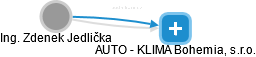 AUTO - KLIMA Bohemia, s.r.o. - náhled vizuálního zobrazení vztahů obchodního rejstříku