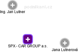 SPX - CAR GROUP a.s. - náhled vizuálního zobrazení vztahů obchodního rejstříku