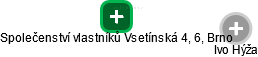 Společenství vlastníků Vsetínská 4, 6, Brno - náhled vizuálního zobrazení vztahů obchodního rejstříku