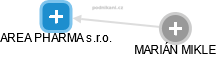 AREA PHARMA s.r.o. - náhled vizuálního zobrazení vztahů obchodního rejstříku