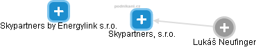 Skypartners, s.r.o. - náhled vizuálního zobrazení vztahů obchodního rejstříku