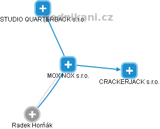 MOX NOX s.r.o. - náhled vizuálního zobrazení vztahů obchodního rejstříku