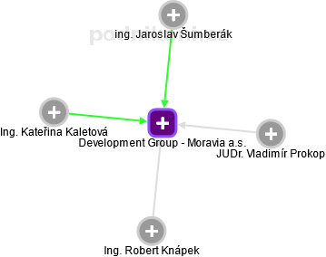 Development Group - Moravia a.s. - náhled vizuálního zobrazení vztahů obchodního rejstříku