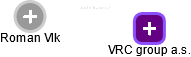 VRC group a.s. - náhled vizuálního zobrazení vztahů obchodního rejstříku