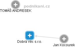 Dobrá Věc s.r.o. - náhled vizuálního zobrazení vztahů obchodního rejstříku
