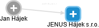 JENUS Hájek s.r.o. - náhled vizuálního zobrazení vztahů obchodního rejstříku