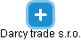 Darcy trade s.r.o. - náhled vizuálního zobrazení vztahů obchodního rejstříku