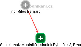 Společenství vlastníků jednotek Rybníček 3, Brno - náhled vizuálního zobrazení vztahů obchodního rejstříku