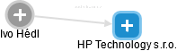 HP Technology s.r.o. - náhled vizuálního zobrazení vztahů obchodního rejstříku