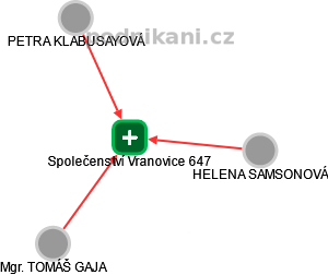 Společenství Vranovice 647 - náhled vizuálního zobrazení vztahů obchodního rejstříku