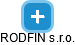 RODFIN s.r.o. - náhled vizuálního zobrazení vztahů obchodního rejstříku