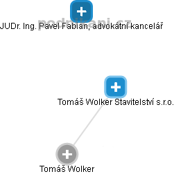 Tomáš Wolker Stavitelství s.r.o. - náhled vizuálního zobrazení vztahů obchodního rejstříku