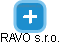 RAVO s.r.o. - náhled vizuálního zobrazení vztahů obchodního rejstříku