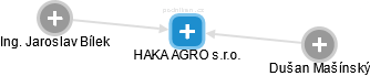 HAKA AGRO s.r.o. - náhled vizuálního zobrazení vztahů obchodního rejstříku