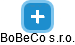 BoBeCo s.r.o. - náhled vizuálního zobrazení vztahů obchodního rejstříku