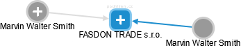 FASDON TRADE s.r.o. - náhled vizuálního zobrazení vztahů obchodního rejstříku