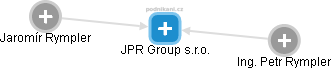JPR Group s.r.o. - náhled vizuálního zobrazení vztahů obchodního rejstříku