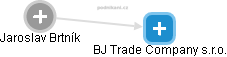 BJ Trade Company s.r.o. - náhled vizuálního zobrazení vztahů obchodního rejstříku