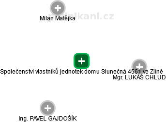 Společenství vlastníků jednotek domu Slunečná 4561 ve Zlíně - náhled vizuálního zobrazení vztahů obchodního rejstříku