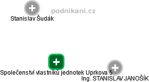 Společenství vlastníků jednotek Uprkova 5 - náhled vizuálního zobrazení vztahů obchodního rejstříku