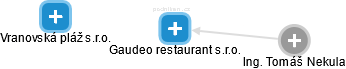 Gaudeo restaurant s.r.o. - náhled vizuálního zobrazení vztahů obchodního rejstříku