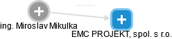 EMC PROJEKT, spol. s r.o. - náhled vizuálního zobrazení vztahů obchodního rejstříku