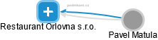 Restaurant Orlovna s.r.o. - náhled vizuálního zobrazení vztahů obchodního rejstříku