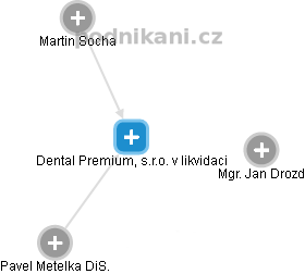 Dental Premium, s.r.o. v likvidaci - náhled vizuálního zobrazení vztahů obchodního rejstříku