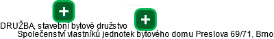 Společenství vlastníků jednotek bytového domu Preslova 69/71, Brno - náhled vizuálního zobrazení vztahů obchodního rejstříku