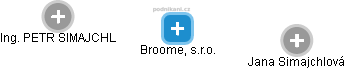 Broome, s.r.o. - náhled vizuálního zobrazení vztahů obchodního rejstříku