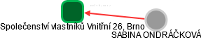 Společenství vlastníků Vnitřní 26, Brno - náhled vizuálního zobrazení vztahů obchodního rejstříku
