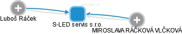 S-LED servis s.r.o. - náhled vizuálního zobrazení vztahů obchodního rejstříku