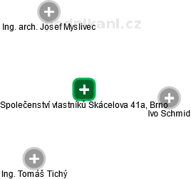 Společenství vlastníků Skácelova 41a, Brno - náhled vizuálního zobrazení vztahů obchodního rejstříku