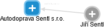 Autodoprava Sentl s.r.o. - náhled vizuálního zobrazení vztahů obchodního rejstříku