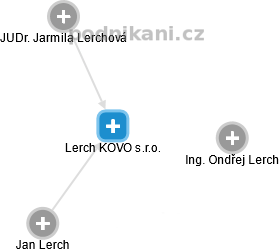 Lerch KOVO s.r.o. - náhled vizuálního zobrazení vztahů obchodního rejstříku