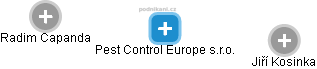 Pest Control Europe s.r.o. - náhled vizuálního zobrazení vztahů obchodního rejstříku