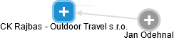 CK Rajbas - Outdoor Travel s.r.o. - náhled vizuálního zobrazení vztahů obchodního rejstříku
