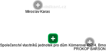 Společenství vlastníků jednotek pro dům Körnerova 452/4, Brno - náhled vizuálního zobrazení vztahů obchodního rejstříku