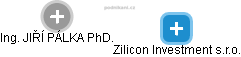 Zilicon Investment s.r.o. - náhled vizuálního zobrazení vztahů obchodního rejstříku