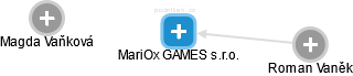MariOx GAMES s.r.o. - náhled vizuálního zobrazení vztahů obchodního rejstříku