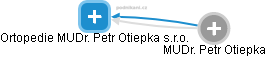 Ortopedie MUDr. Petr Otiepka s.r.o. - náhled vizuálního zobrazení vztahů obchodního rejstříku