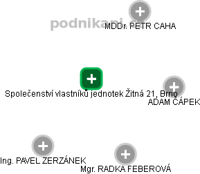 Společenství vlastníků jednotek Žitná 21, Brno - náhled vizuálního zobrazení vztahů obchodního rejstříku