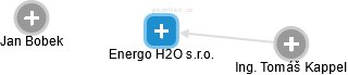 Energo H2O s.r.o. - náhled vizuálního zobrazení vztahů obchodního rejstříku