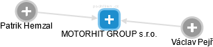 MOTORHIT GROUP s.r.o. - náhled vizuálního zobrazení vztahů obchodního rejstříku