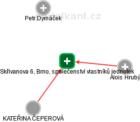 Skřivanova 6, Brno, společenství vlastníků jednotek - náhled vizuálního zobrazení vztahů obchodního rejstříku