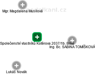Společenství vlastníků Kotěrova 2037/1b, Brno - náhled vizuálního zobrazení vztahů obchodního rejstříku