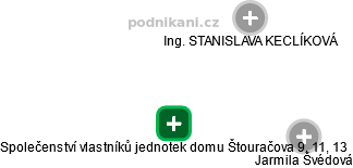 Společenství vlastníků jednotek domu Štouračova 9, 11, 13 - náhled vizuálního zobrazení vztahů obchodního rejstříku