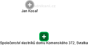 Společenství vlastníků domu Komenského 372, Svratka - náhled vizuálního zobrazení vztahů obchodního rejstříku